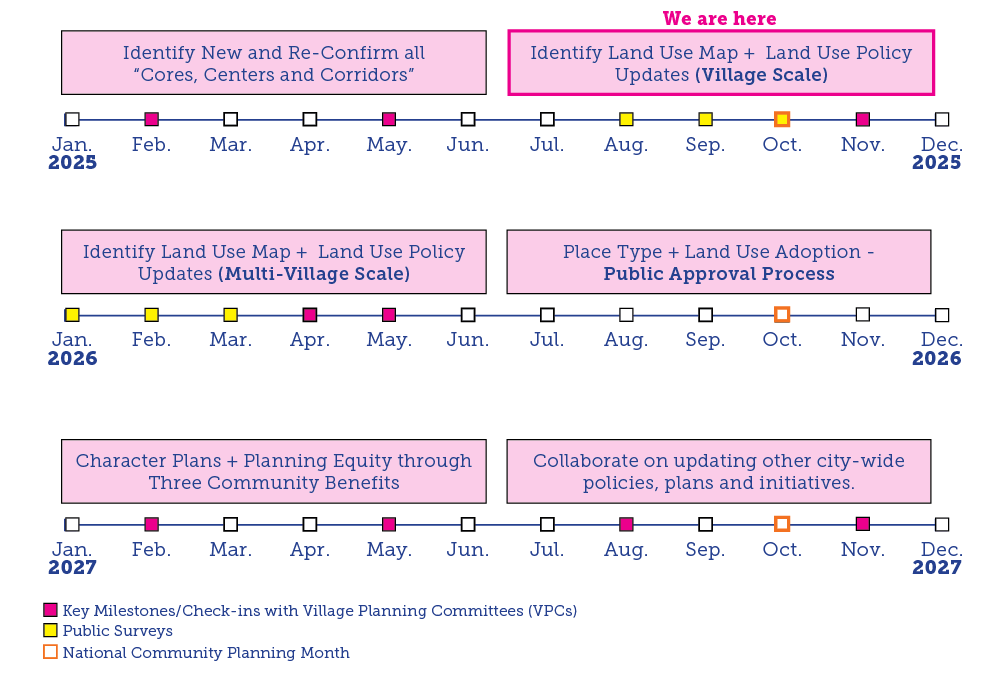 General Plan Next Steps Schedule