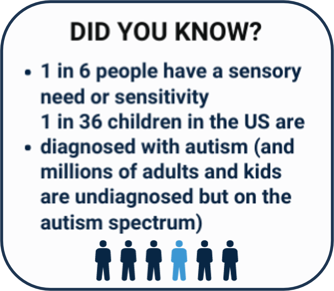 Did You Know? 1 in 6 people have a sensory need or sensitivity and 1 in 36 are diagnosed with autism