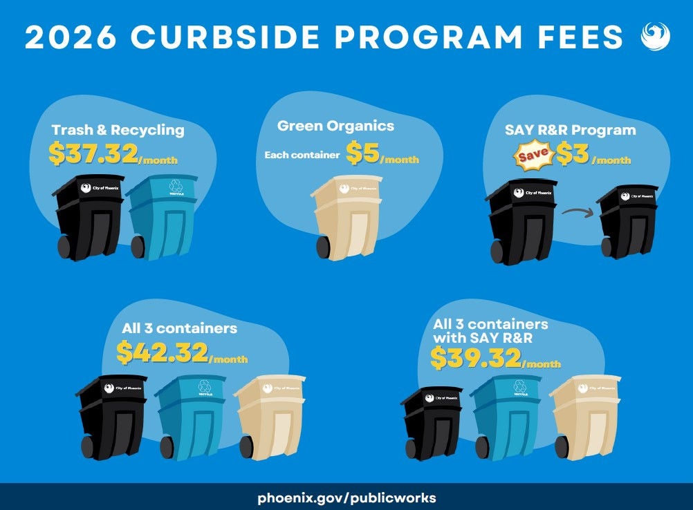 Infographic showing the rates of various curbside Program Fees for solid waste
