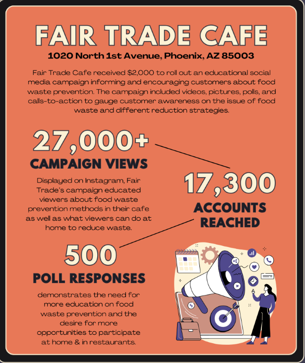 Program Statistics for Fair Trade Cafe